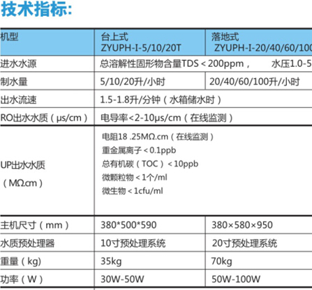 四川水處理設備 四川水處理設備